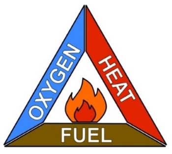 Fuel Oxygen Heat
