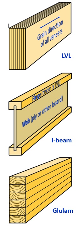 Engineered beams