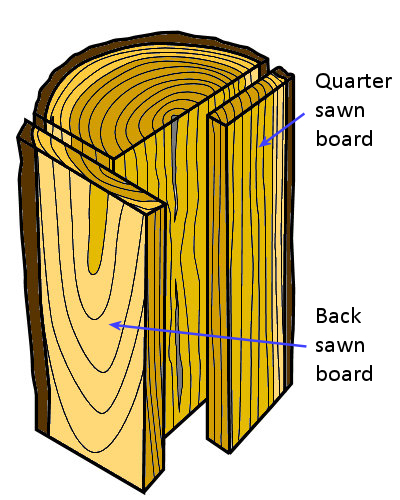 Backsawn and quartersawn boards